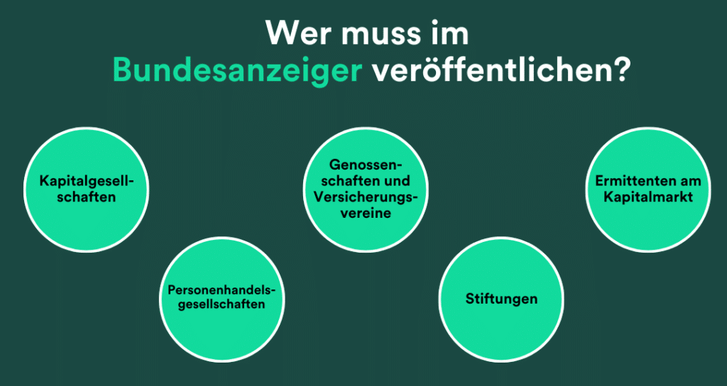 Grafik "Wer muss im Bundesanzeiger veröffentlicht werden"