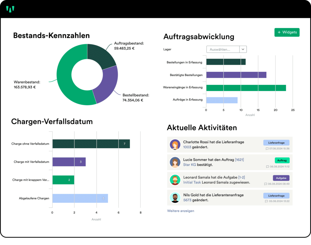 weclapp Dashboard für Lagerverwaltungssoftware