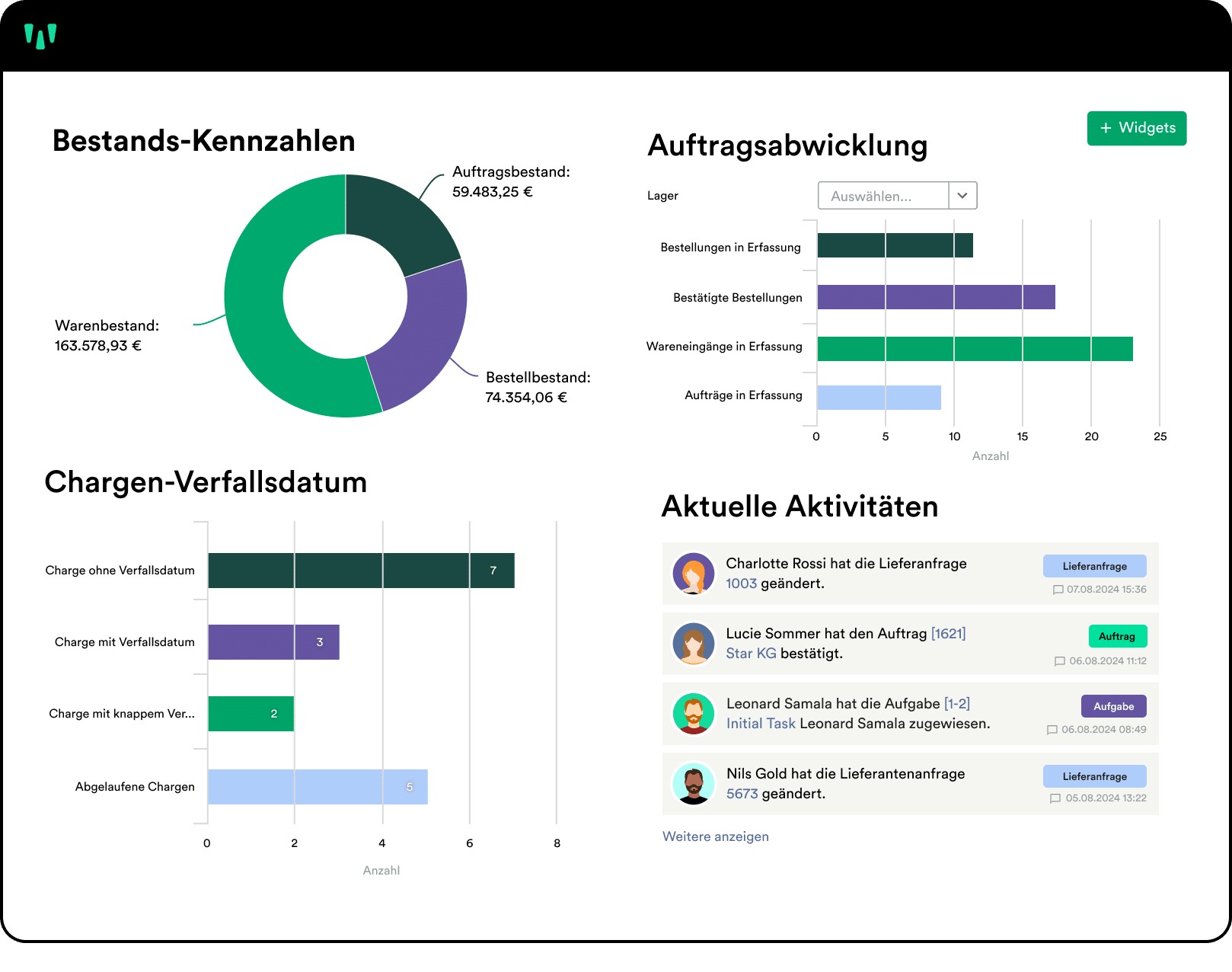weclapp Dashboard für Lagerverwaltungssoftware