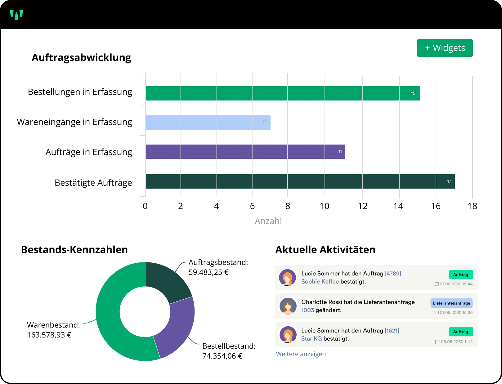 Dashboard Cloud Warenwirtschaft