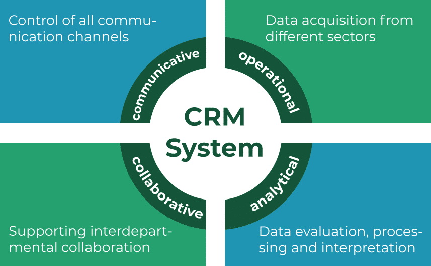 system components