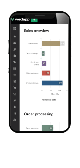 oder processing dashboard