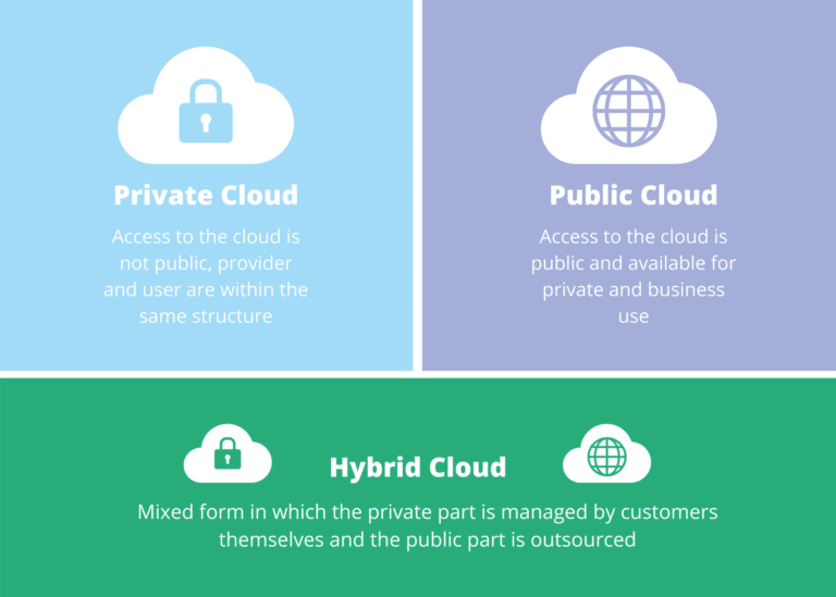 types of clouds