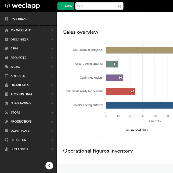 dashboard sales