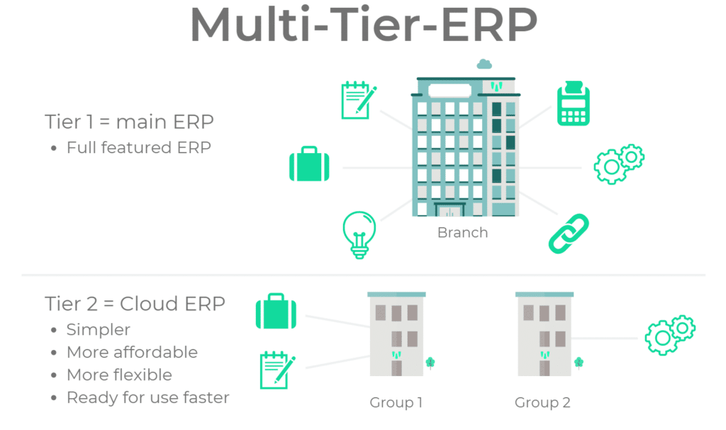 Multi tier info