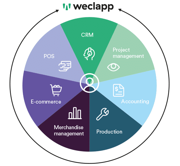 new way with weclapp