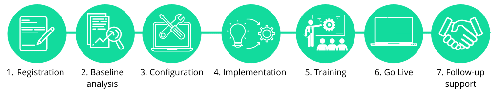 onboarding process