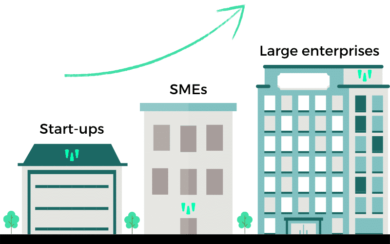 company size solutions