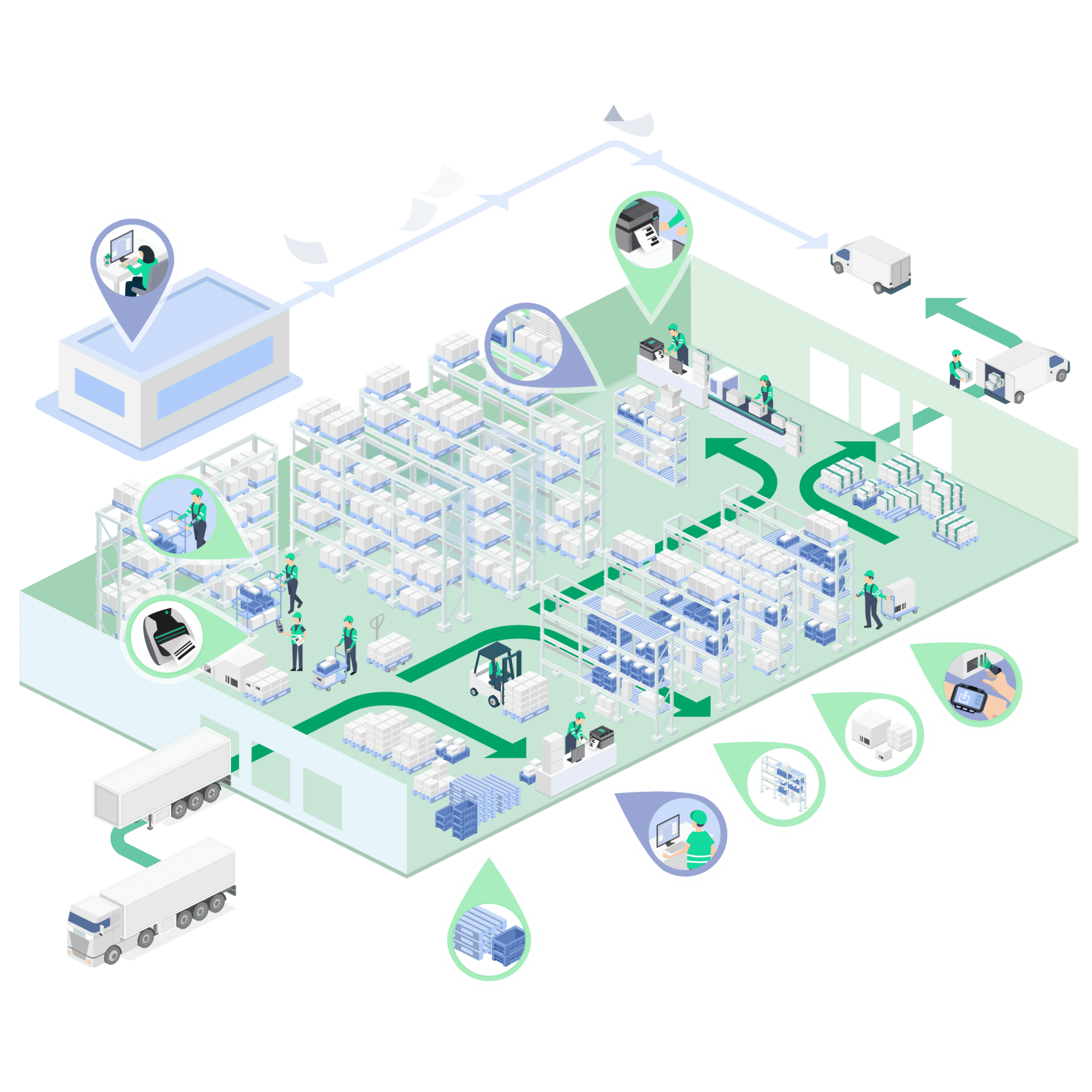 warehouse management software