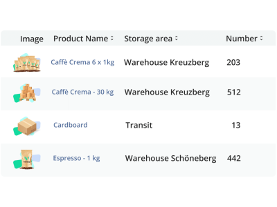 Screenshot-Inventory-Management