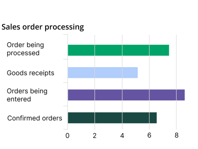 Screenshot-Merchandise-Management